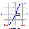 Normal distribution with parameters N(100,50,0.1).